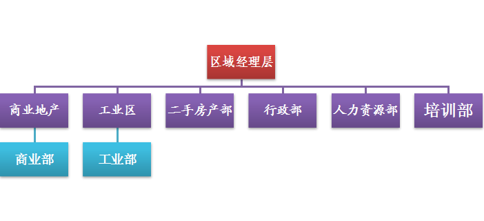 易居 招聘_易居房友沂南旗舰店招聘(4)